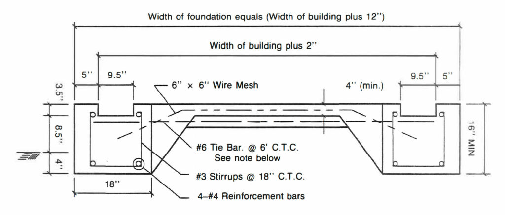 Foundation width diagram